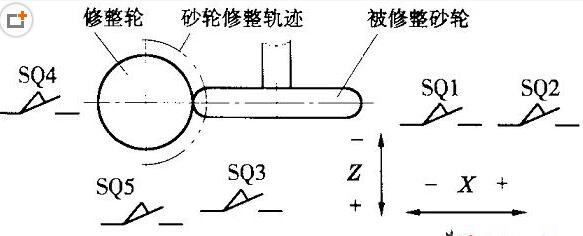 磨床數(shù)控化改造中誤差補(bǔ)償與砂輪修整