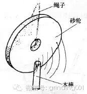 砂輪安裝、砂輪平衡、砂輪修整你做的都對(duì)嗎？